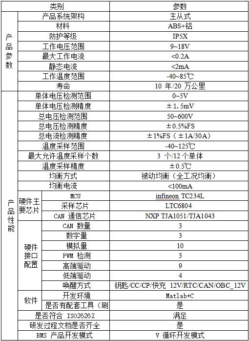 DTB-200和DTV12S-200主從式BMS-1.jpg